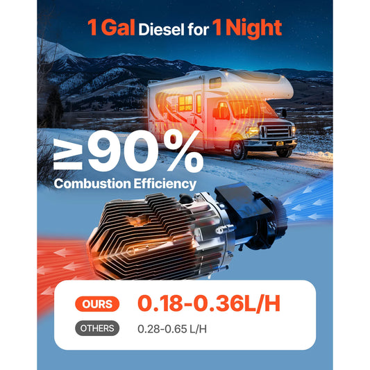 Încălzitor Diesel Portabil SucceBuy 8KW – Cu Panou LCD și Telecomandă | Încălzire Silențioasă, Consum Redus și Siguranță Maximă